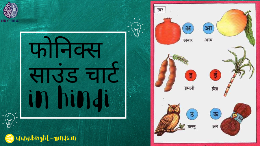 फोनिक्स साउंड चार्ट in hindi