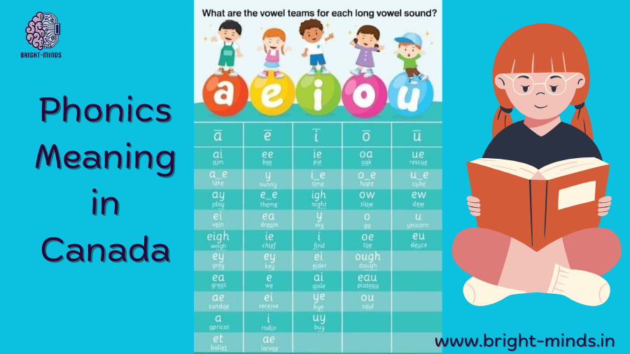 Phonics Meaning in Canada