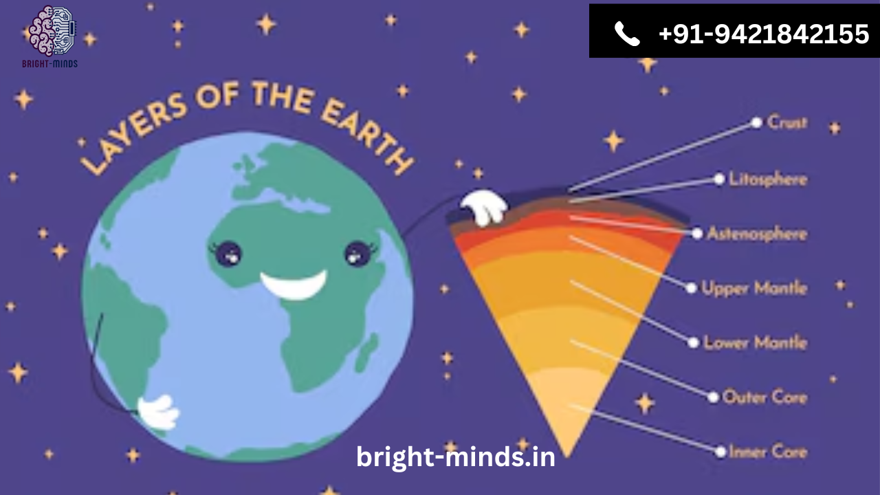 Facts About the Layers of the Earth for Kids