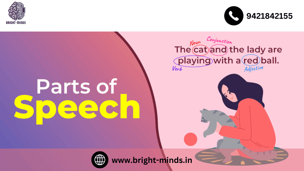 Understanding Parts of Speech: A Beginner’s Guide for Kids