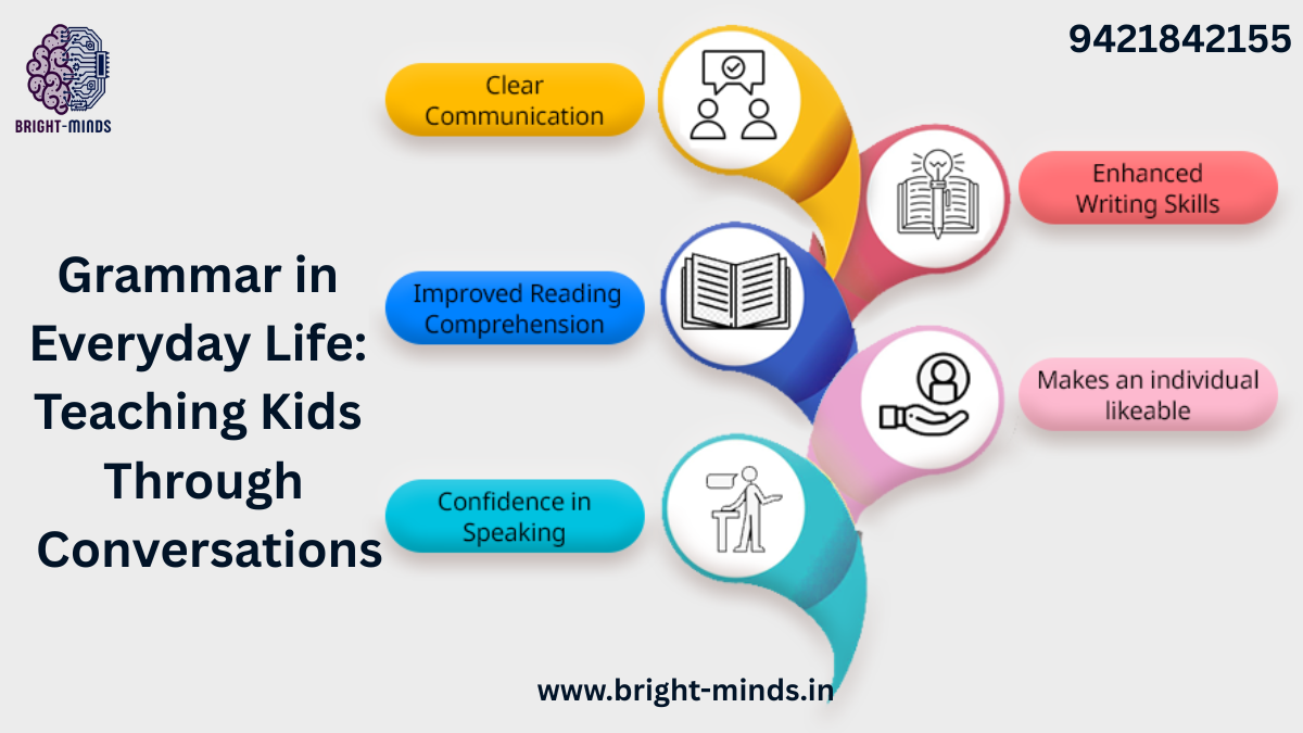 Grammar in Everyday Life: Teaching Kids Through Conversations