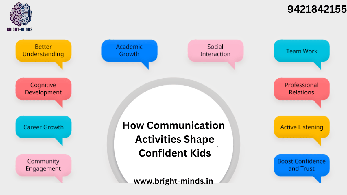 How Communication Activities Shape Confident Kids