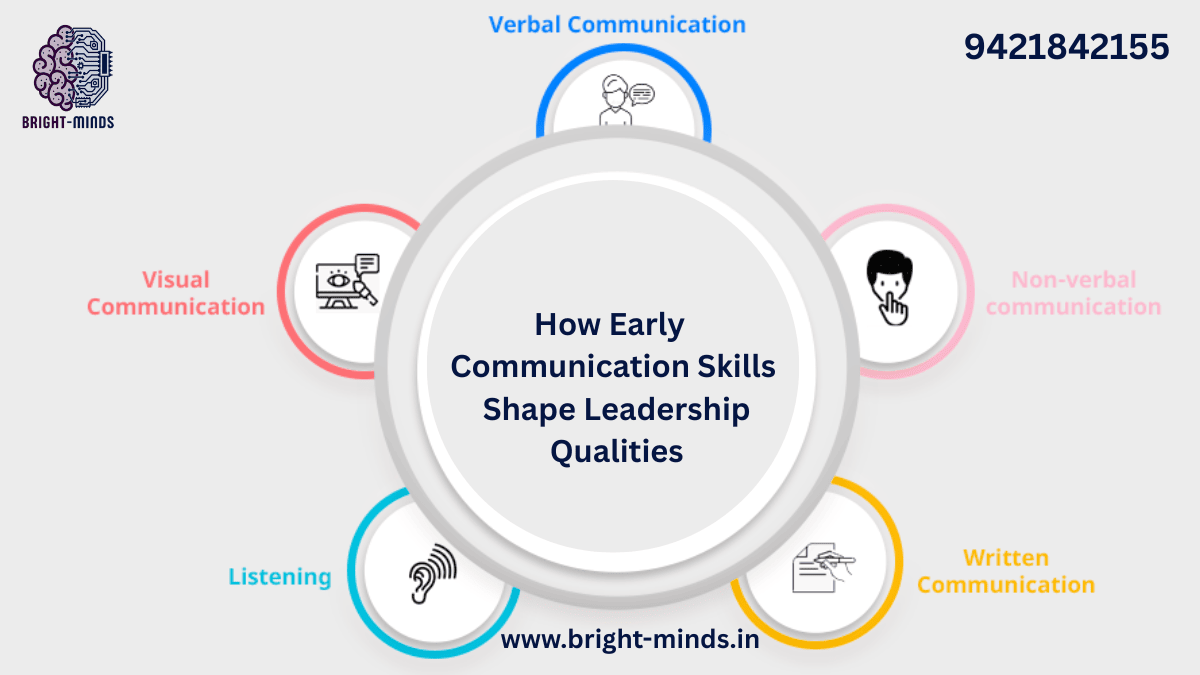 How Early Communication Skills Shape Leadership Qualities