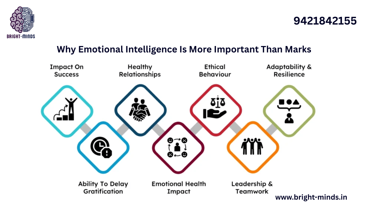 Why Emotional Intelligence Is More Important Than Marks