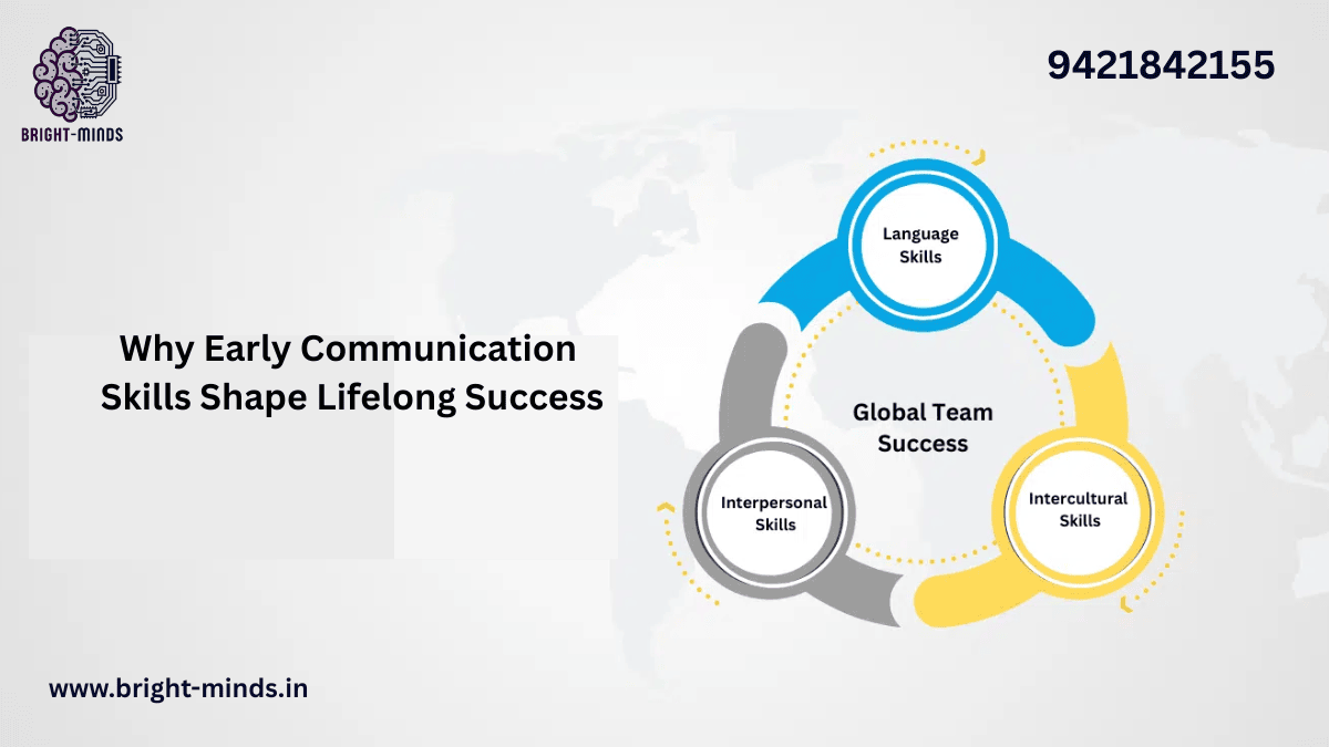 Why Early Communication Skills Shape Lifelong Success