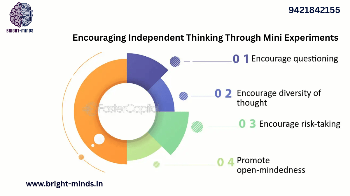 Encouraging Independent Thinking Through Mini Experiments