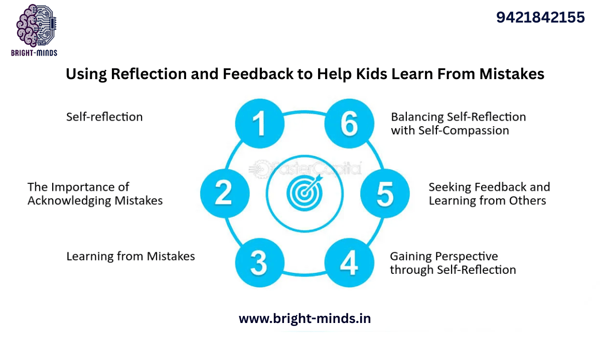 Using Reflection and Feedback to Help Kids Learn From Mistakes